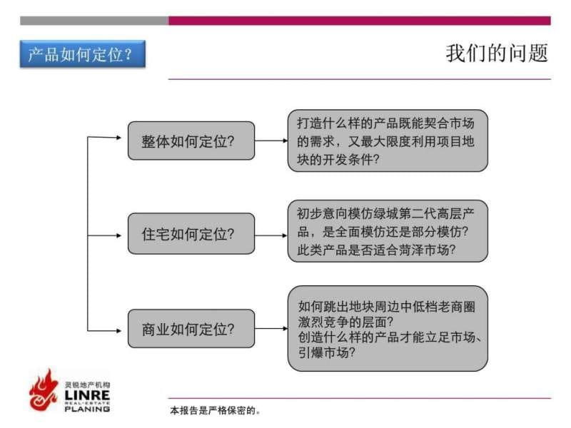 菏泽金都华庭项目研究定位战略报告(修改).ppt_第3页