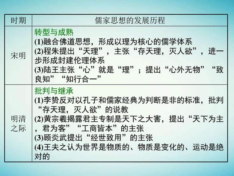 通史版2018届高三历史一轮复习中国古代史第二板块中国.ppt_第3页