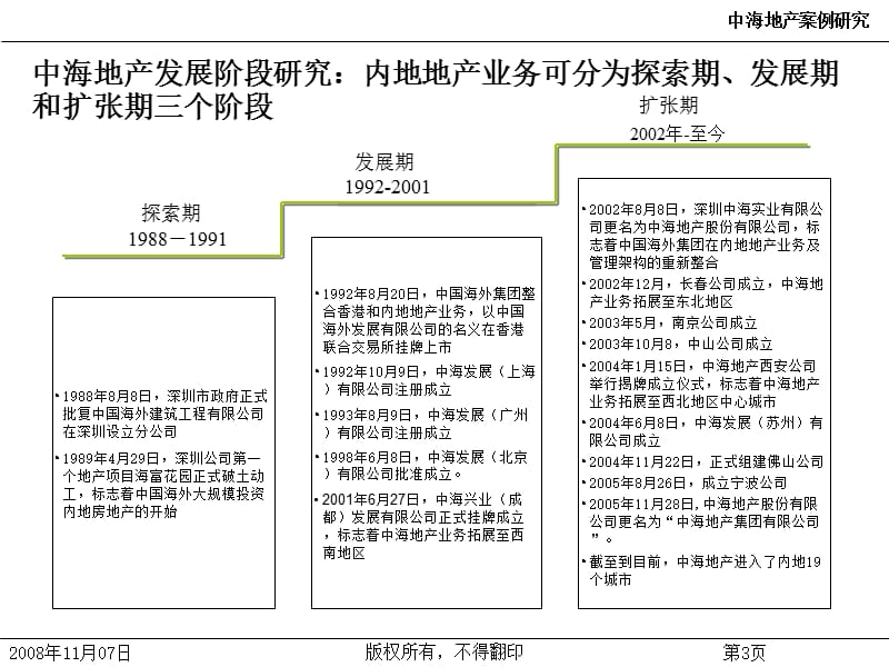 中海地产企业综合管理管理讲座.ppt_第3页