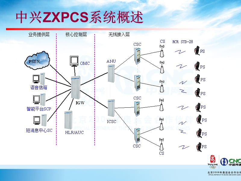 运营商内部培训无线通信第九章无线市话核心网设备.ppt_第3页