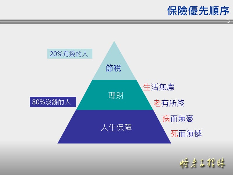 个人风险管理.ppt_第3页