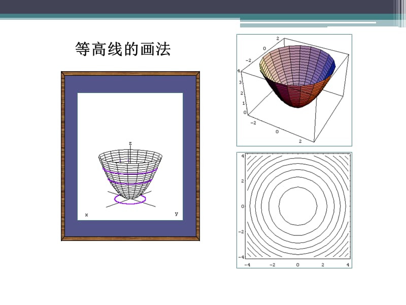 等高线画法9-7.PPT_第2页