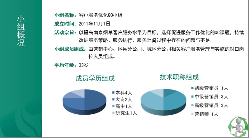 烟草公司QC成果汇报.ppt_第2页