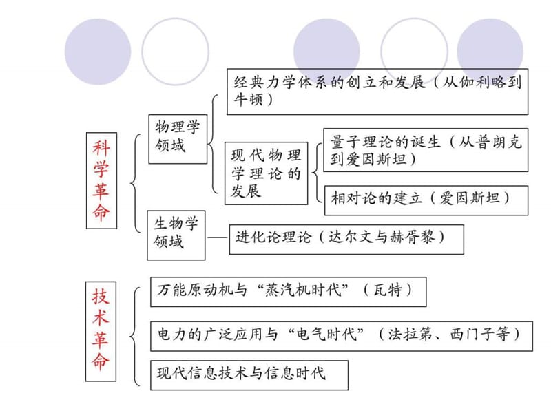 近代物理学的奠基人和革命者.ppt_第2页