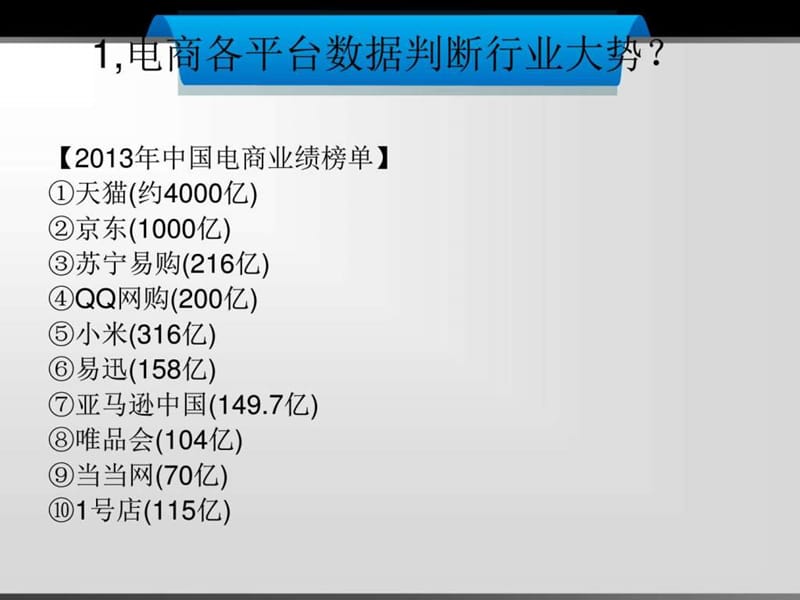 1,电商各平台数据判断行业大势_图文.ppt.ppt_第2页