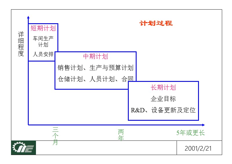 综合生产计划.ppt_第2页