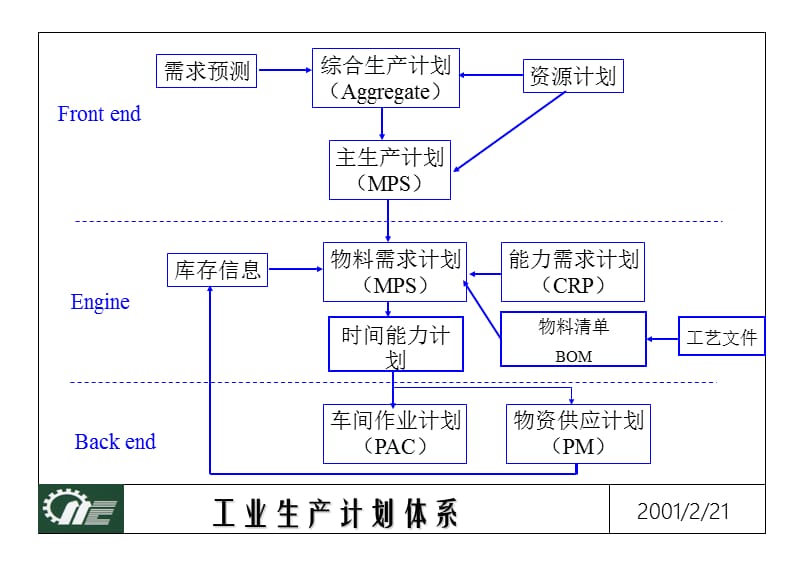 综合生产计划.ppt_第3页