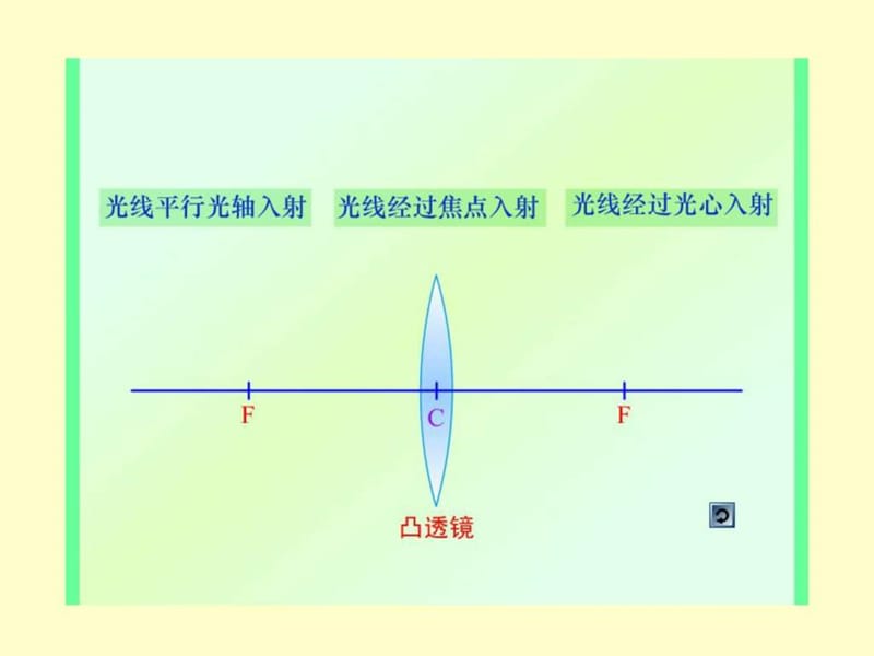 探究凸透镜成像规律_1569036011.ppt.ppt_第1页