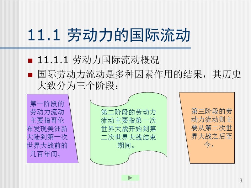 章生产要素的国际流动.ppt_第3页