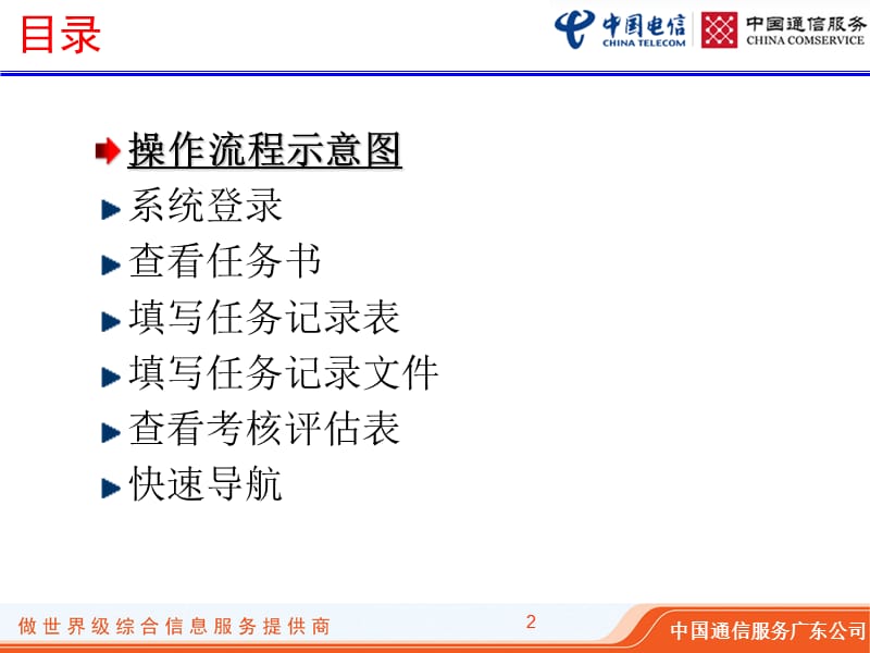 中国通信服务广东公司惩治和预防体系网站部门管理员操作指.ppt_第2页