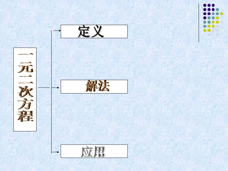 一元二次方程复习（1）了.ppt_第2页