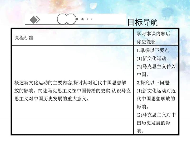 马克思主义的传播课件 新人教版必修.ppt_第3页