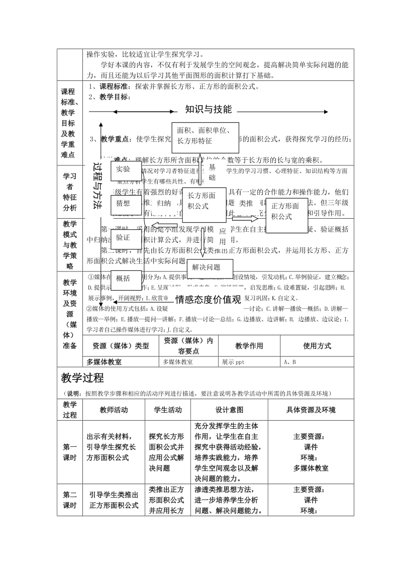 长方形、正方形面积的计算教学设计方案.doc_第2页