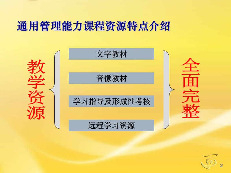 个人与团队管理.ppt_第2页