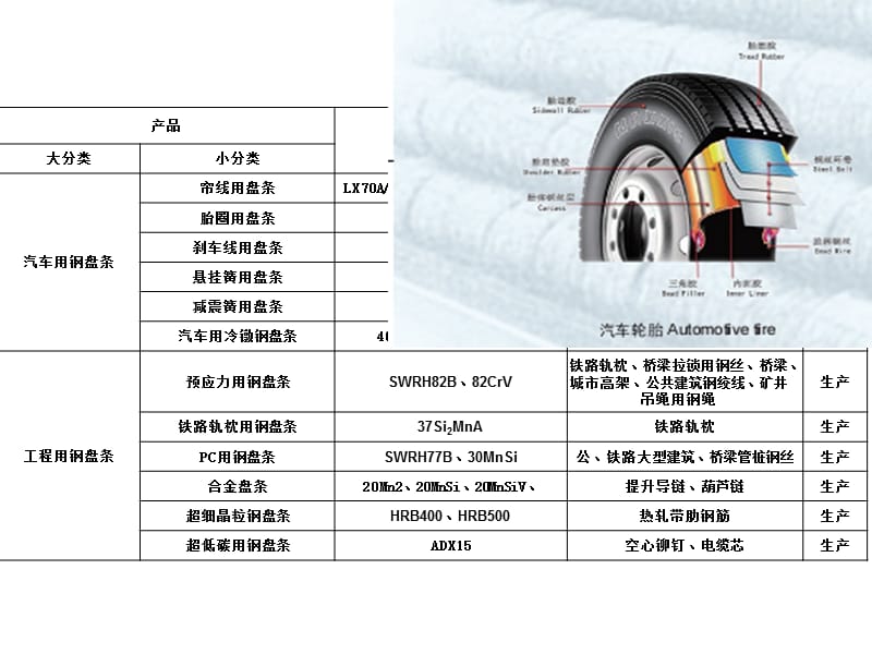 轧钢生产知识7ppt课件.ppt_第3页