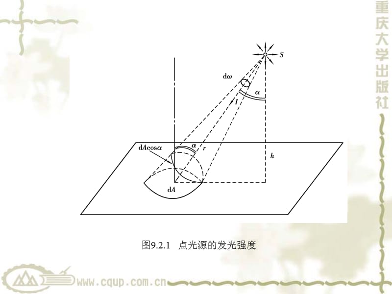 隧道工程第9章 隧道照明.ppt_第3页