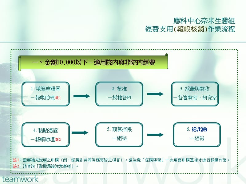 中研院应科中心奈米生医组.ppt_第2页