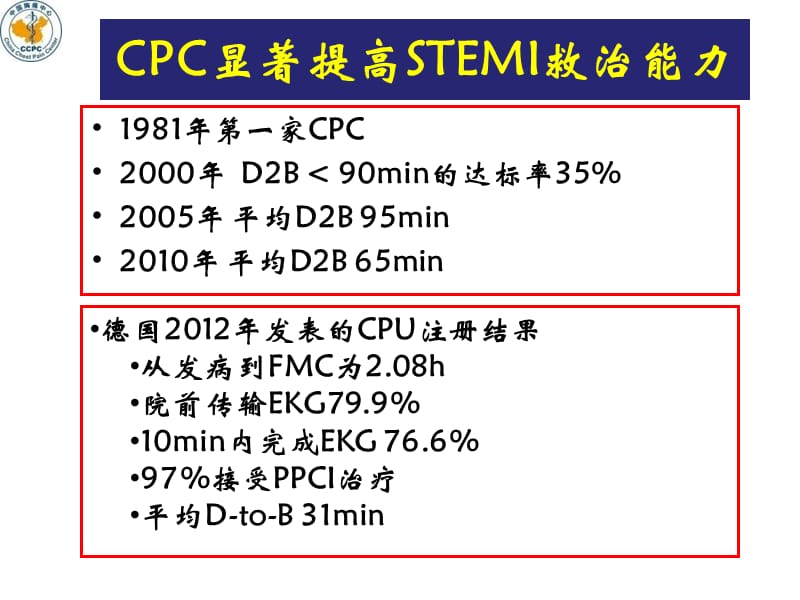 中国胸痛中心建设的现状与未来.ppt_第3页