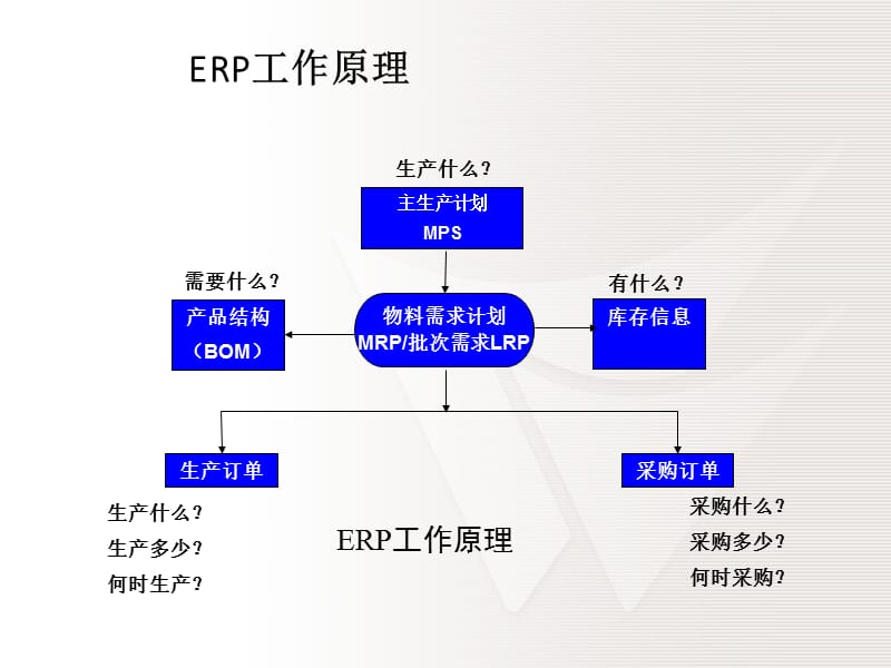 第十章ERP之主生产计划.ppt_第2页