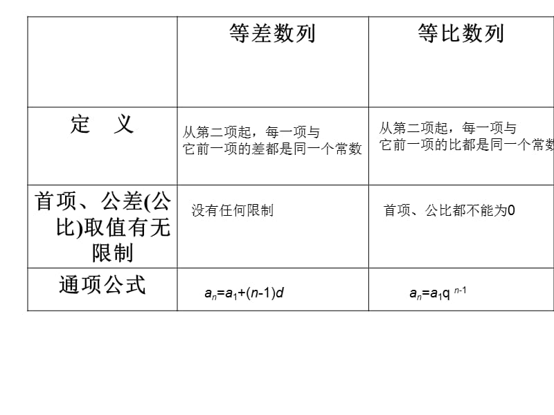 等比数列2.ppt_第2页