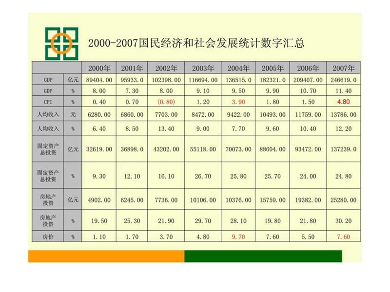 2008年中国房地产趋势分析报告.ppt_第2页