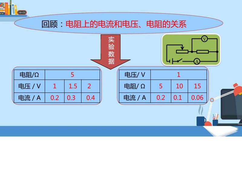 微课专用--欧姆定律的理解.ppt.ppt_第2页