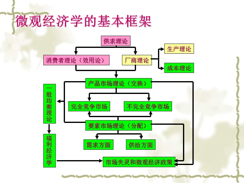 第四部分生产论教学课件.ppt_第2页