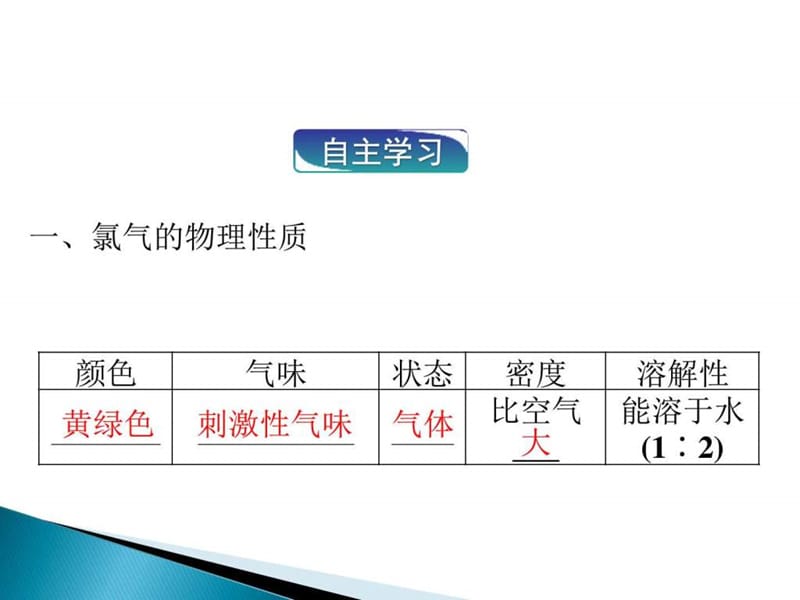 ...必修1专题2第一单元同步课时教学课件-第2课时 氯气的性质 (共..._第2页