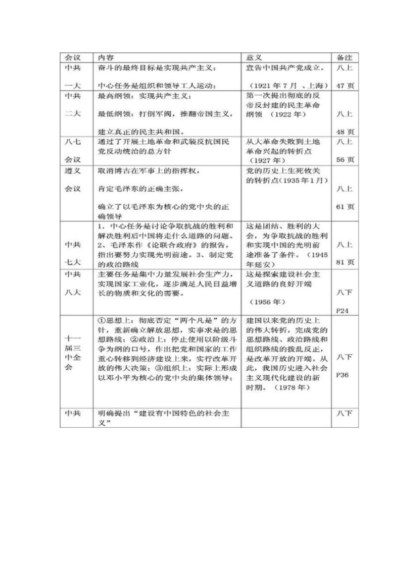 图表归纳——初中历史知识点！条目清晰！.doc_第3页