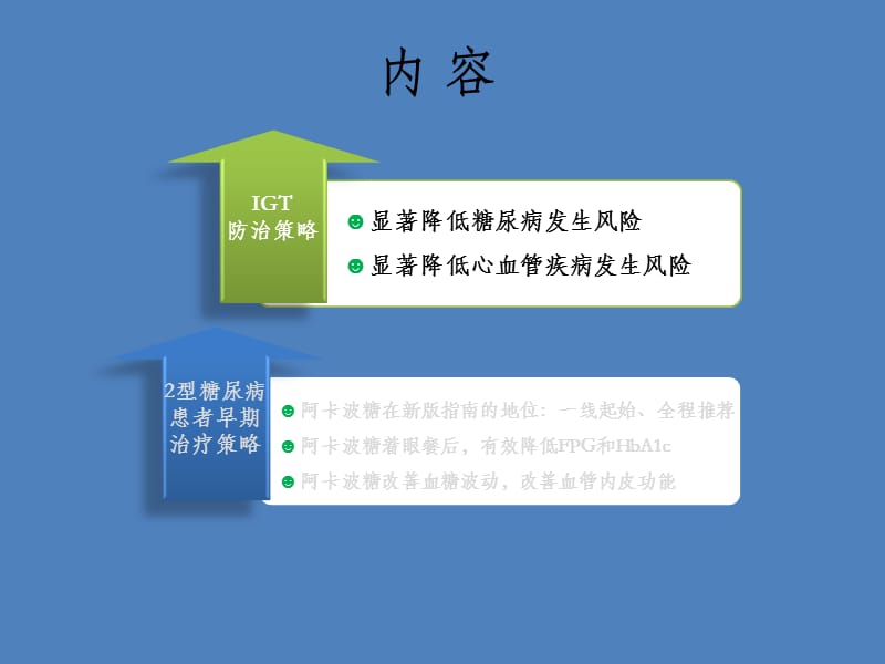 ICT和2型糖尿病的早期防治策略.ppt_第3页