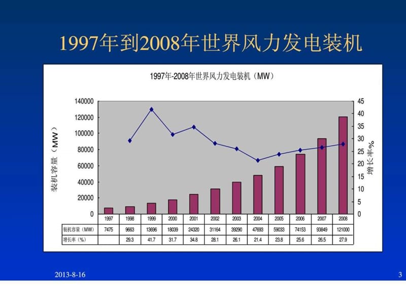 风力发电产业介绍(内部使用)_(NXPowerLite)(1).ppt_第3页