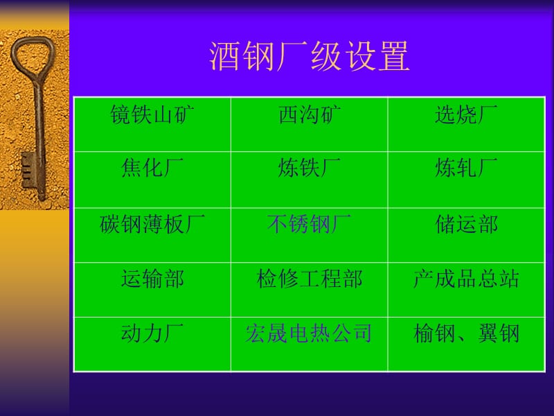 酒钢本部生产工艺流程讲义.ppt_第3页