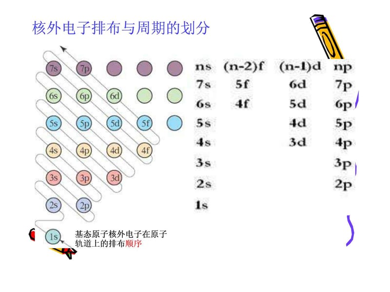 1.2核外电子排布与元素周期表_图文.ppt.ppt_第2页