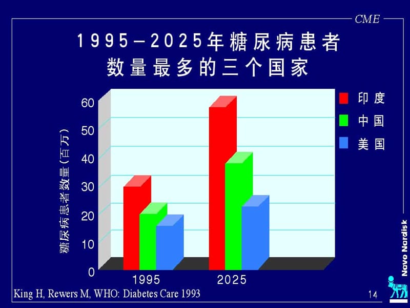 糖尿病讲课大专ppt课件.ppt_第1页