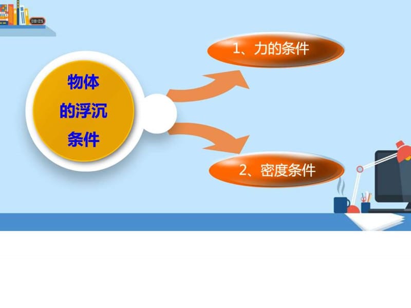 微课专用--沉浮的条件.ppt.ppt_第2页