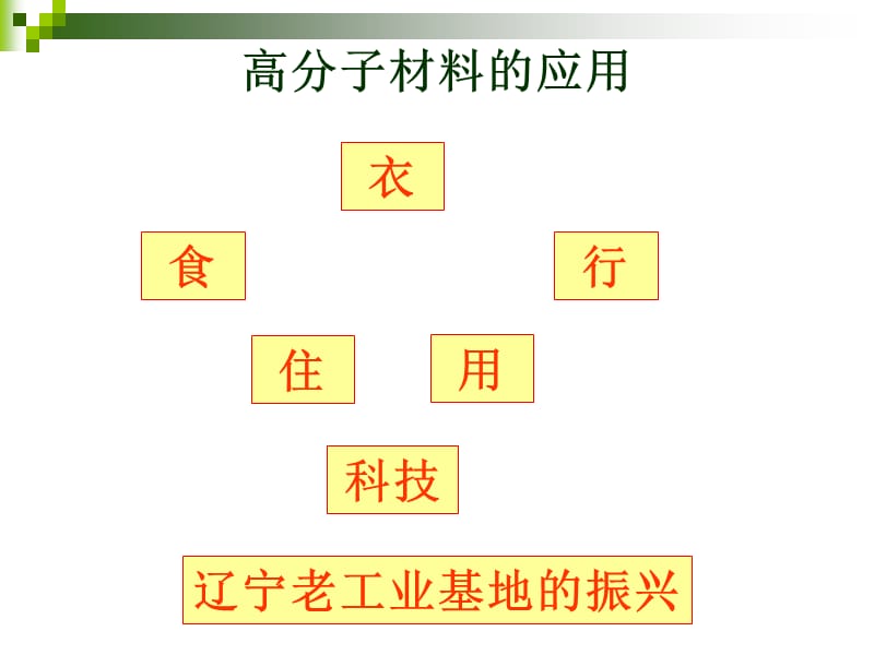 高聚物生产技术.ppt_第3页