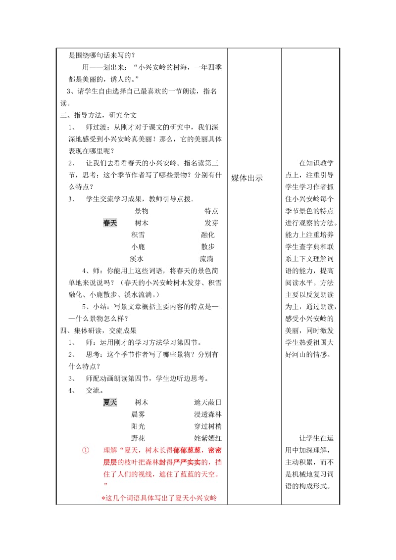 逸小沈秀红美丽的小兴安岭教学设计.doc_第2页