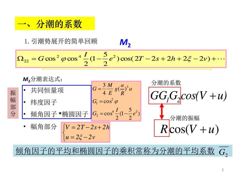 2-4分潮和交点因子_生物学_自然科学_专业资料.ppt.ppt_第2页