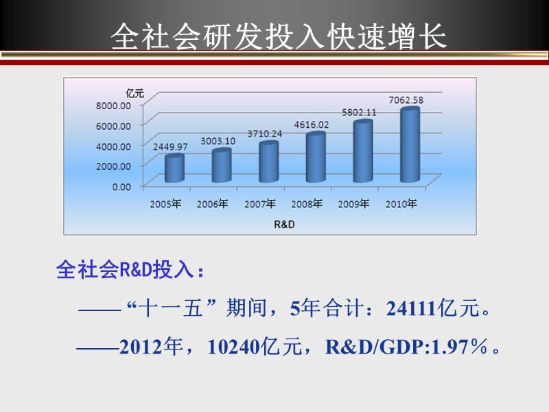 国家科技计划经费管理ppt课件.ppt_第2页