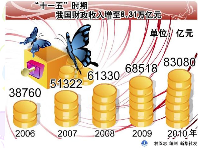 公共管理理论研究第三讲公共财政管理.ppt_第2页