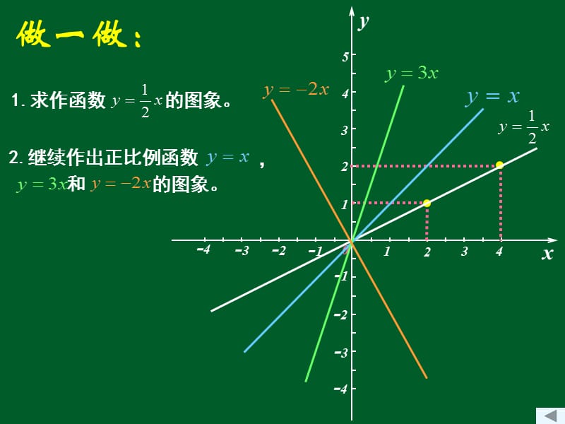 一次函数的图象2.ppt_第3页