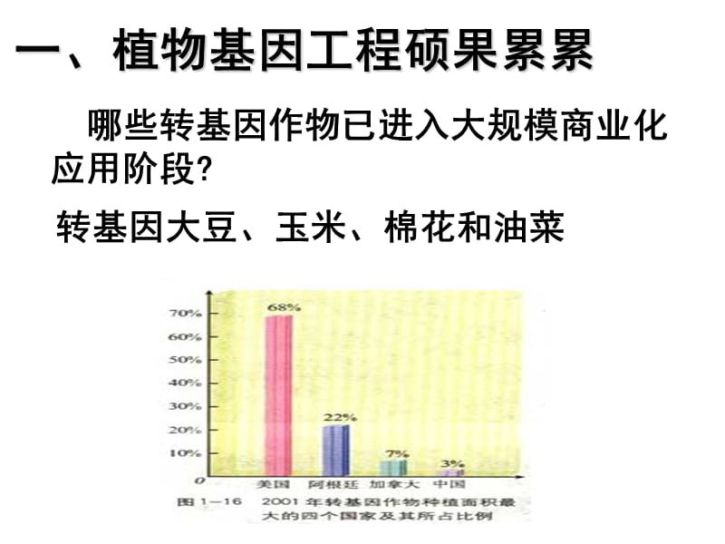 生物：1.3《基因工程的应用》课件2（新人教版选修3）.ppt_第2页