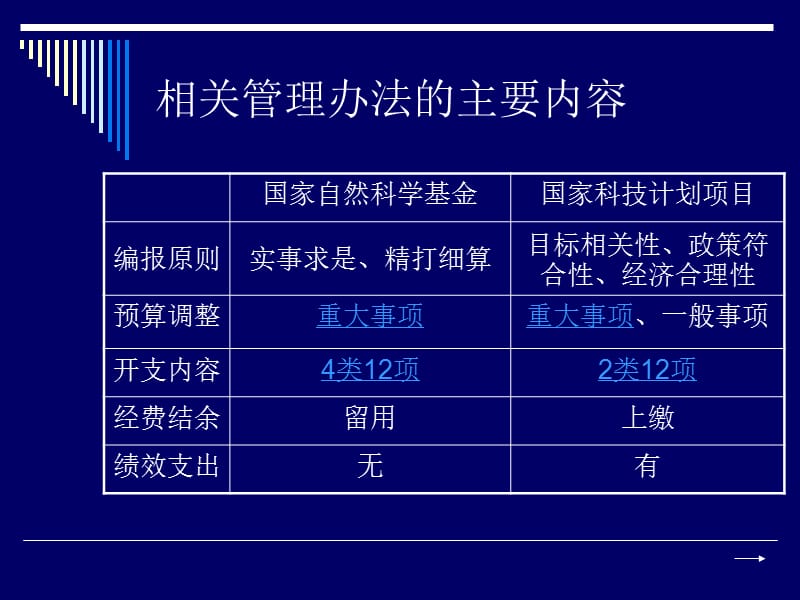 国家自然科学基金专项经费的动态管理.ppt_第2页