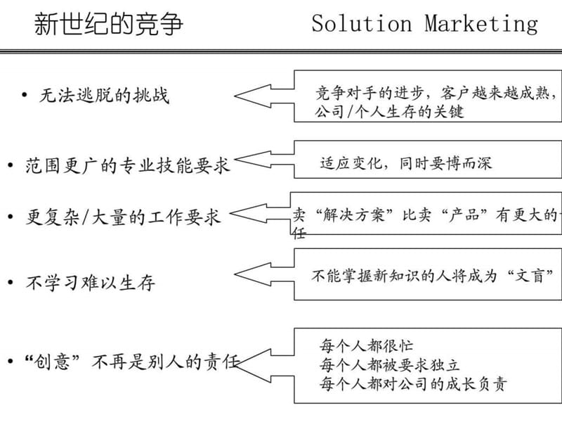 销售代表的技能和客户沟通_1530465563.ppt_第2页