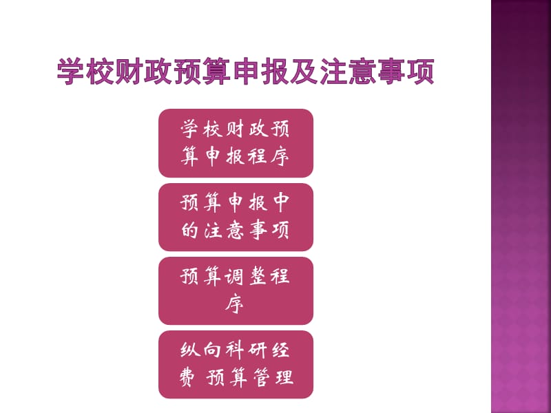 周国强电话66367312预算与国库管理科.ppt_第2页