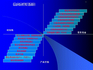 供应商管理流程.ppt