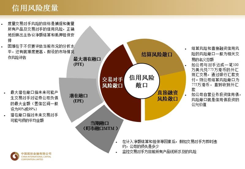 中金公司-证券公司风险管理专题.ppt_第3页