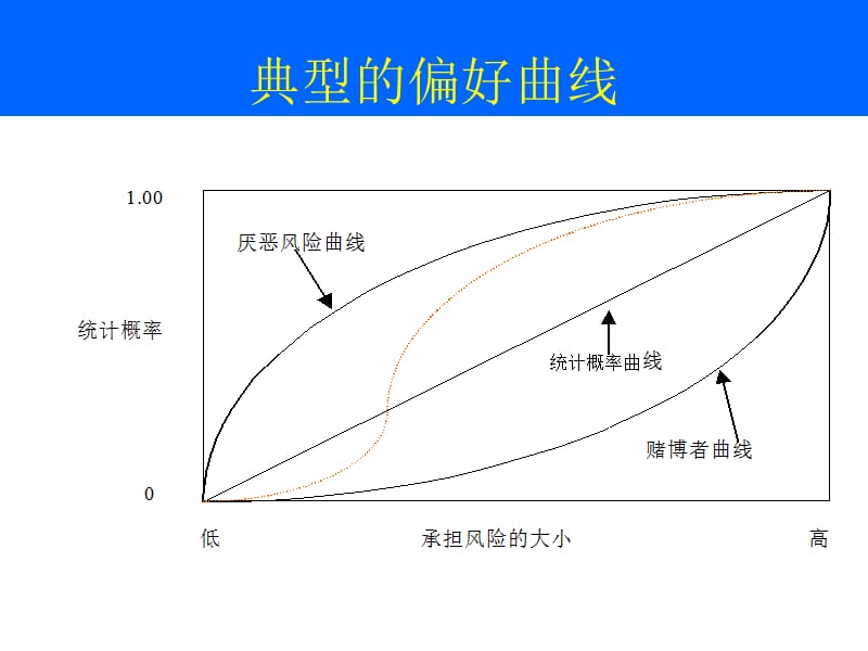 工商管理研究ppt课件.ppt_第2页