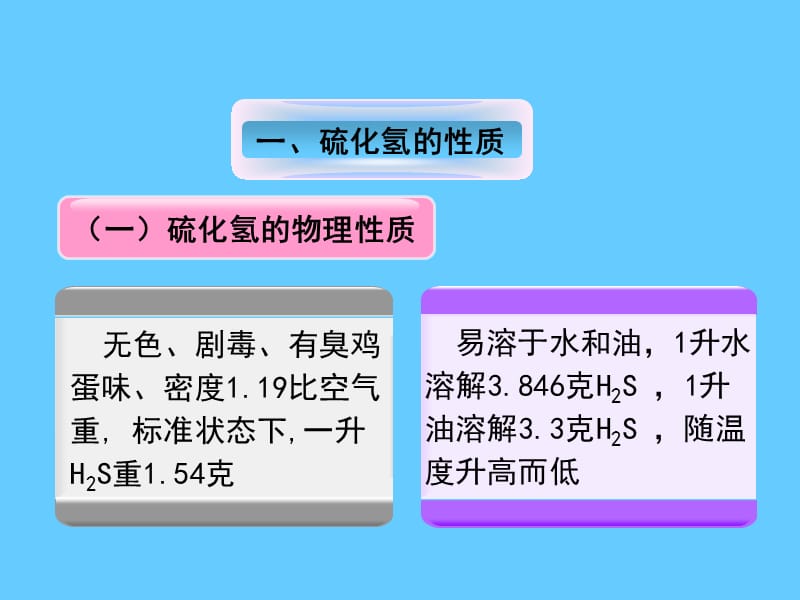 硫化氢检测方法.ppt_第3页