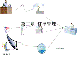 配送作业管理——订单管理.ppt